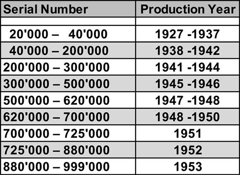 rolex factory opening date|rolex production numbers per year.